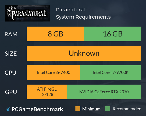 Paranatural System Requirements PC Graph - Can I Run Paranatural Paranatural System Requirements PC Graph - Can I Run Paranatural