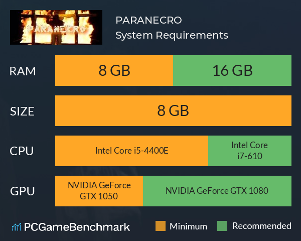 PARANECRO System Requirements PC Graph - Can I Run PARANECRO