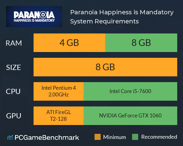 Paranoia: Happiness is Mandatory System Requirements PC Graph - Can I Run Paranoia: Happiness is Mandatory