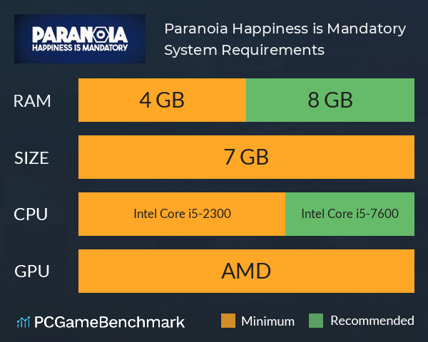 Paranoia: Happiness is Mandatory System Requirements PC Graph - Can I Run Paranoia: Happiness is Mandatory Paranoia: Happiness is Mandatory System Requirements PC Graph - Can I Run Paranoia: Happiness is Mandatory
