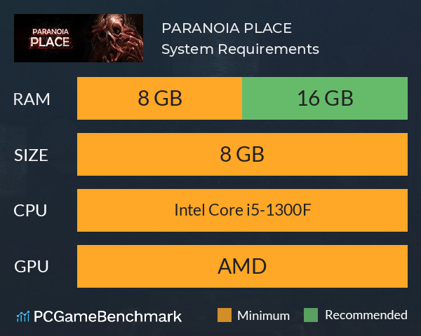 PARANOIA PLACE System Requirements PC Graph - Can I Run PARANOIA PLACE