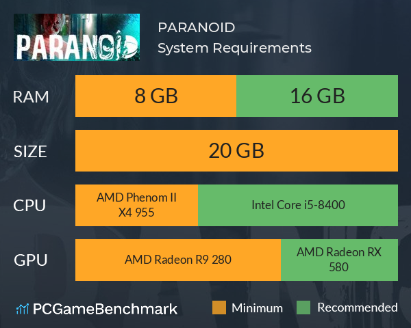 PARANOID System Requirements PC Graph - Can I Run PARANOID