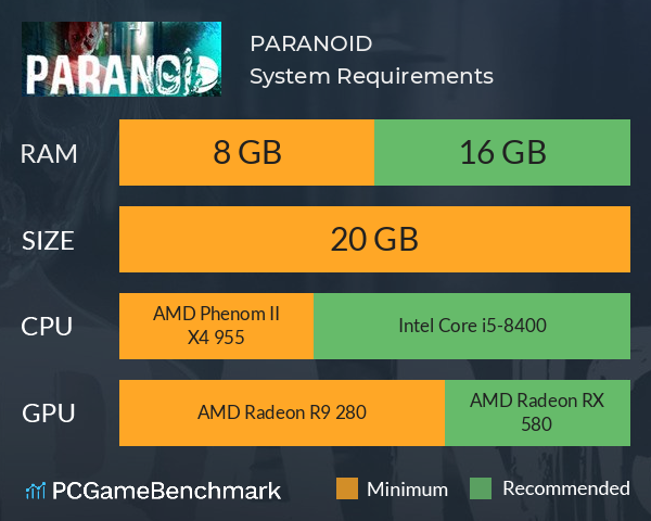 PARANOID System Requirements PC Graph - Can I Run PARANOID PARANOID System Requirements PC Graph - Can I Run PARANOID