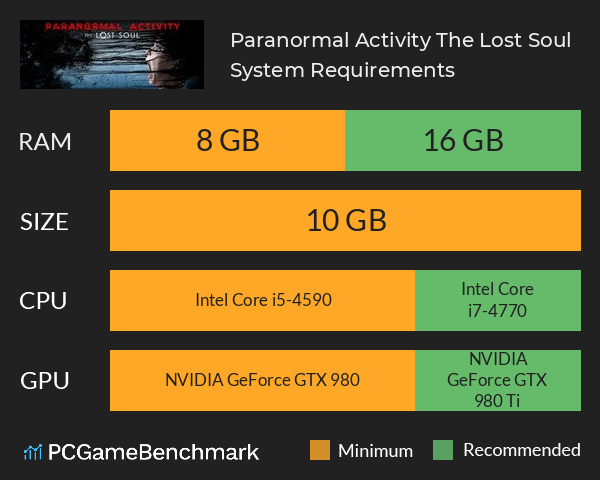 Paranormal Activity: The Lost Soul System Requirements PC Graph - Can I Run Paranormal Activity: The Lost Soul