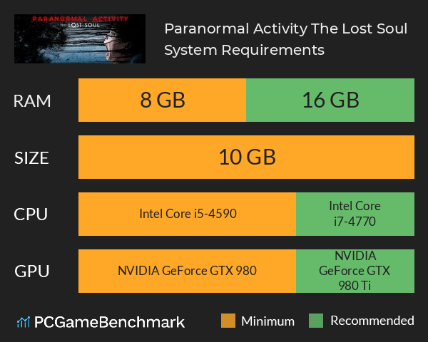 Paranormal Activity: The Lost Soul System Requirements PC Graph - Can I Run Paranormal Activity: The Lost Soul Paranormal Activity: The Lost Soul System Requirements PC Graph - Can I Run Paranormal Activity: The Lost Soul