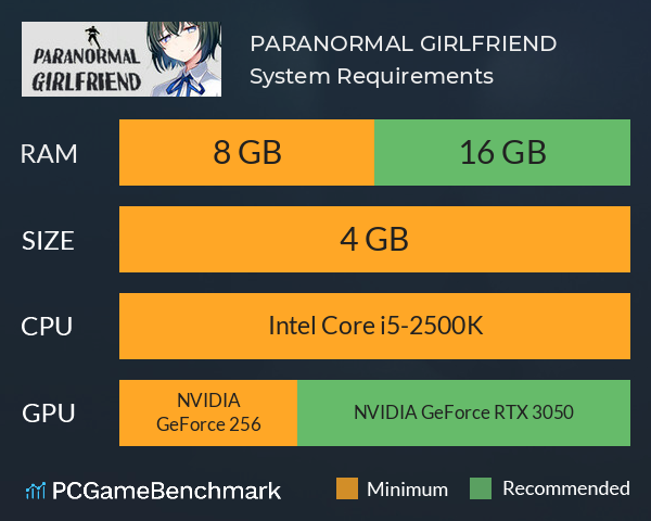 PARANORMAL GIRLFRIEND System Requirements PC Graph - Can I Run PARANORMAL GIRLFRIEND