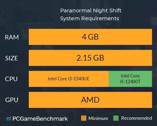 Paranormal Night Shift System Requirements PC Graph - Can I Run Paranormal Night Shift Paranormal Night Shift System Requirements PC Graph - Can I Run Paranormal Night Shift