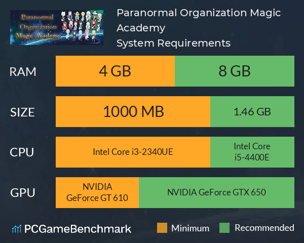 Paranormal Organization: Magic Academy System Requirements PC Graph - Can I Run Paranormal Organization: Magic Academy Paranormal Organization: Magic Academy System Requirements PC Graph - Can I Run Paranormal Organization: Magic Academy