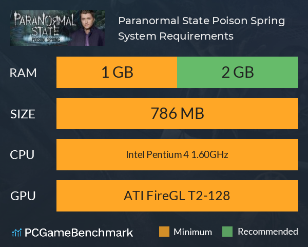 Paranormal State: Poison Spring System Requirements PC Graph - Can I Run Paranormal State: Poison Spring Paranormal State: Poison Spring System Requirements PC Graph - Can I Run Paranormal State: Poison Spring