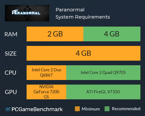 Paranormal System Requirements PC Graph - Can I Run Paranormal