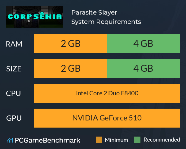 Parasite Slayer System Requirements PC Graph - Can I Run Parasite Slayer Parasite Slayer System Requirements PC Graph - Can I Run Parasite Slayer