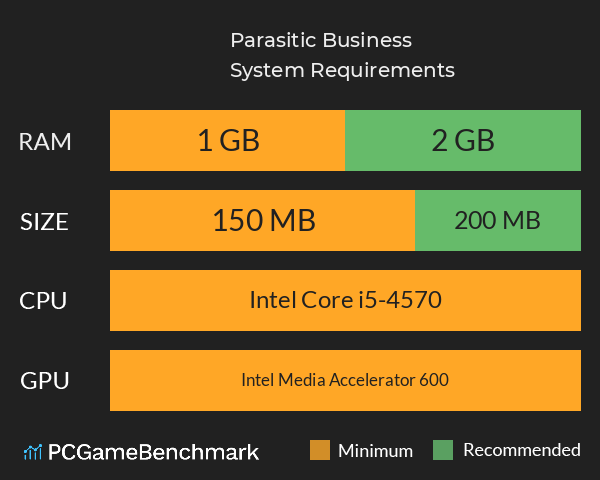 Parasitic Business System Requirements PC Graph - Can I Run Parasitic Business Parasitic Business System Requirements PC Graph - Can I Run Parasitic Business