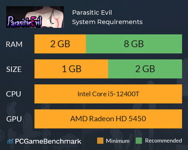 Parasitic Evil System Requirements PC Graph - Can I Run Parasitic Evil Parasitic Evil System Requirements PC Graph - Can I Run Parasitic Evil