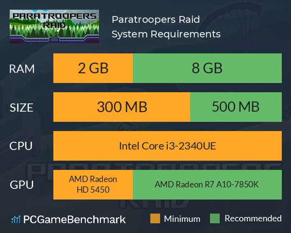 Paratroopers Raid System Requirements PC Graph - Can I Run Paratroopers Raid Paratroopers Raid System Requirements PC Graph - Can I Run Paratroopers Raid