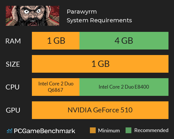 Parawyrm System Requirements PC Graph - Can I Run Parawyrm