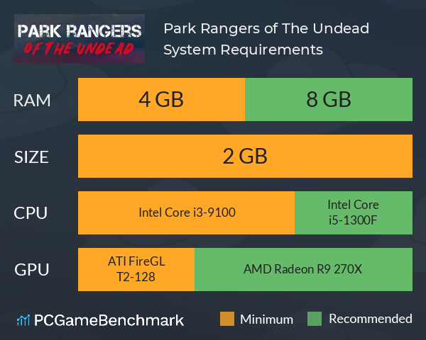 Park Rangers of The Undead System Requirements PC Graph - Can I Run Park Rangers of The Undead Park Rangers of The Undead System Requirements PC Graph - Can I Run Park Rangers of The Undead
