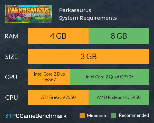 Parkasaurus System Requirements PC Graph - Can I Run Parkasaurus