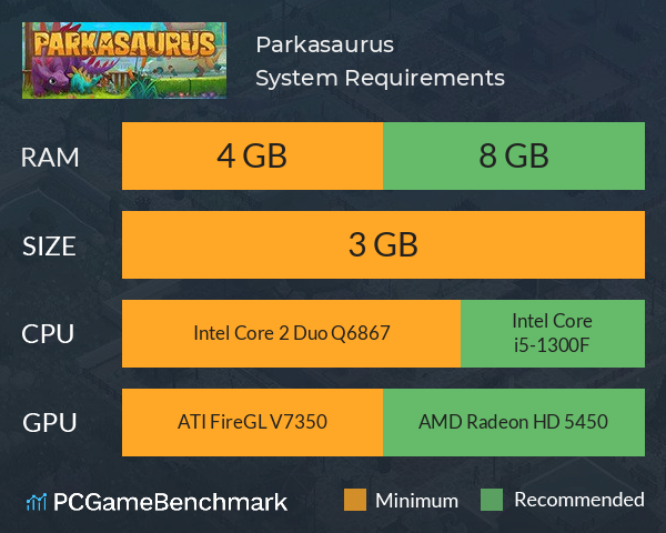 Parkasaurus System Requirements PC Graph - Can I Run Parkasaurus