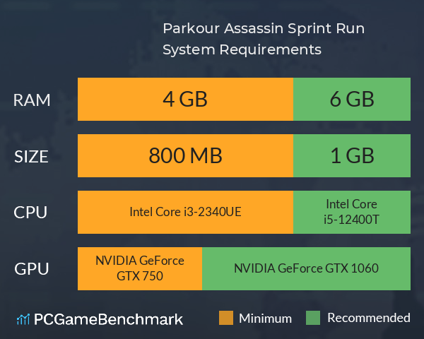 Parkour Assassin: Sprint Run System Requirements PC Graph - Can I Run Parkour Assassin: Sprint Run Parkour Assassin: Sprint Run System Requirements PC Graph - Can I Run Parkour Assassin: Sprint Run