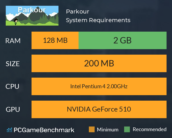 Parkour System Requirements PC Graph - Can I Run Parkour