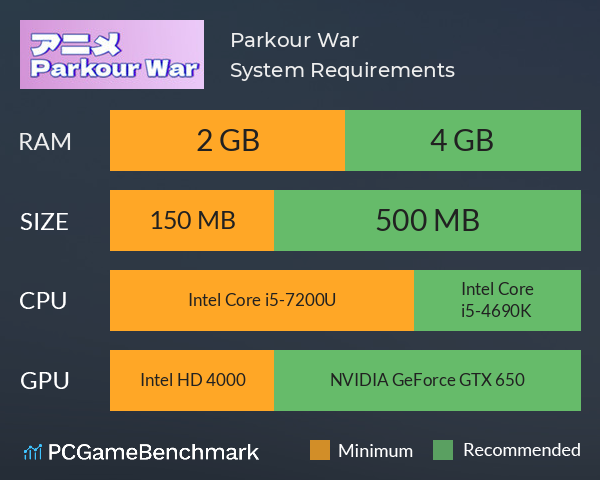アニメ Parkour War System Requirements PC Graph - Can I Run アニメ Parkour War