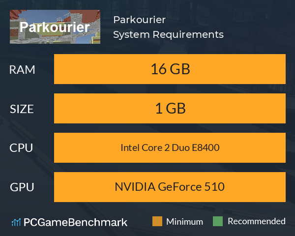 Parkourier System Requirements PC Graph - Can I Run Parkourier Parkourier System Requirements PC Graph - Can I Run Parkourier