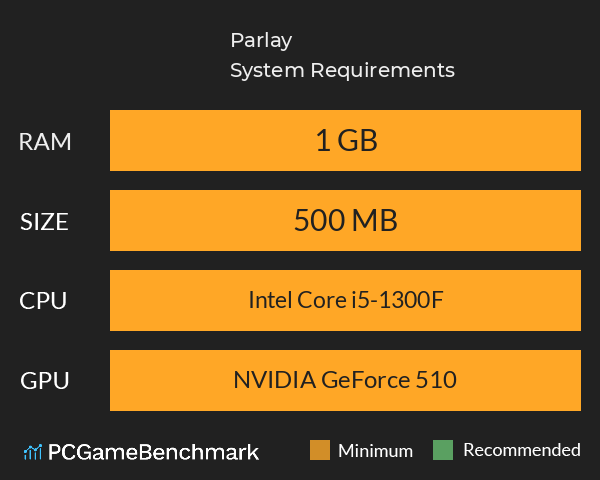 Parlay System Requirements PC Graph - Can I Run Parlay Parlay System Requirements PC Graph - Can I Run Parlay