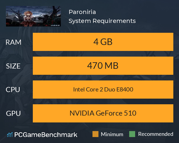 Paroniria 梦缚 System Requirements PC Graph - Can I Run Paroniria 梦缚