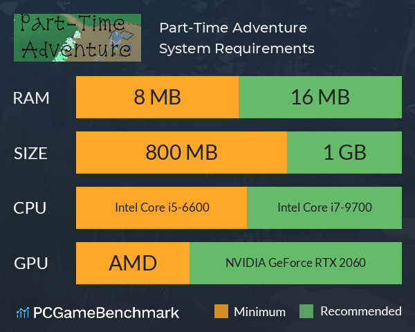 Part-Time Adventure System Requirements PC Graph - Can I Run Part-Time Adventure Part-Time Adventure System Requirements PC Graph - Can I Run Part-Time Adventure