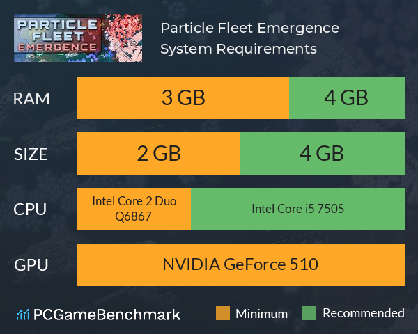 Particle Fleet: Emergence System Requirements PC Graph - Can I Run Particle Fleet: Emergence