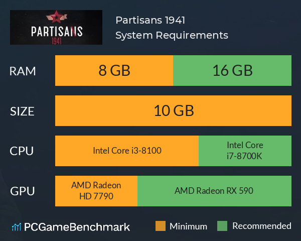Partisans 1941 System Requirements PC Graph - Can I Run Partisans 1941 Partisans 1941 System Requirements PC Graph - Can I Run Partisans 1941
