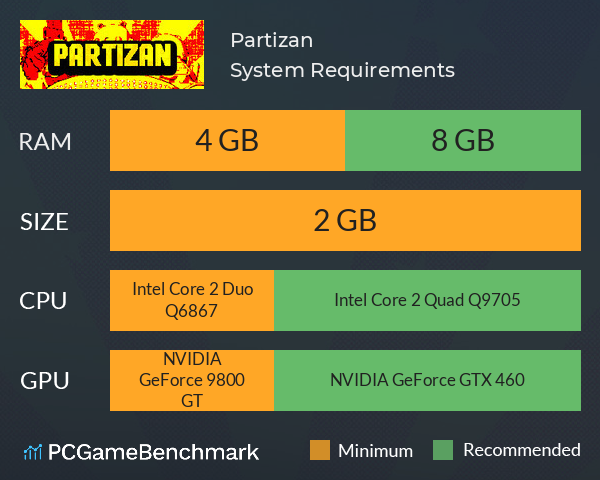 Partizan System Requirements PC Graph - Can I Run Partizan Partizan System Requirements PC Graph - Can I Run Partizan