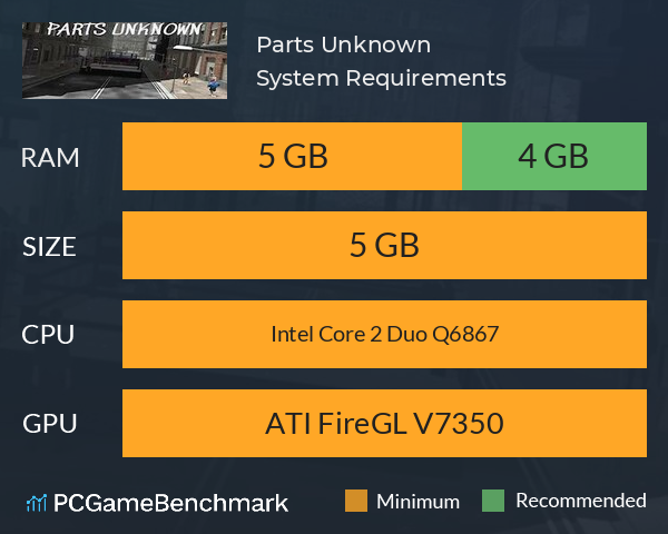 Parts Unknown System Requirements PC Graph - Can I Run Parts Unknown Parts Unknown System Requirements PC Graph - Can I Run Parts Unknown