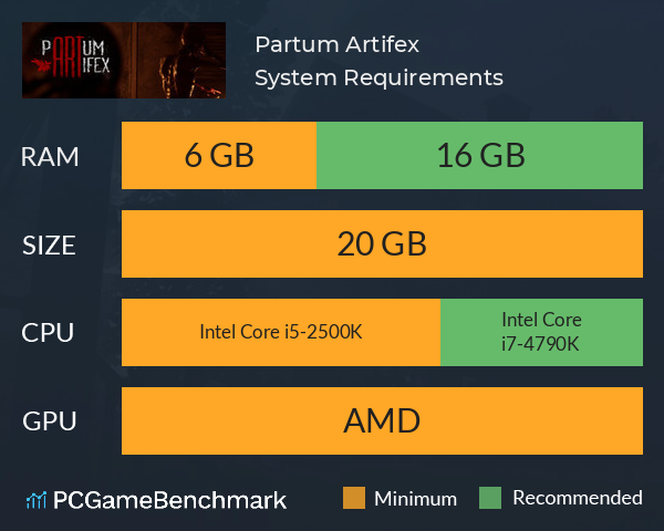 Partum Artifex System Requirements PC Graph - Can I Run Partum Artifex