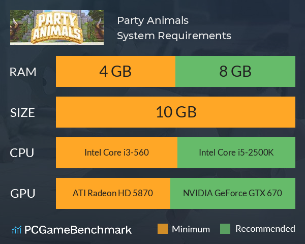 Party Animals System Requirements PC Graph - Can I Run Party Animals