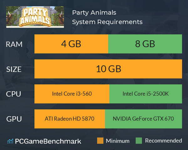 Party Animals System Requirements PC Graph - Can I Run Party Animals Party Animals System Requirements PC Graph - Can I Run Party Animals