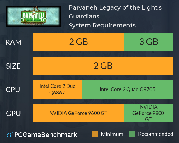 Parvaneh: Legacy of the Light's Guardians System Requirements PC Graph - Can I Run Parvaneh: Legacy of the Light's Guardians