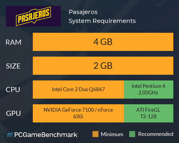 Pasajeros System Requirements PC Graph - Can I Run Pasajeros