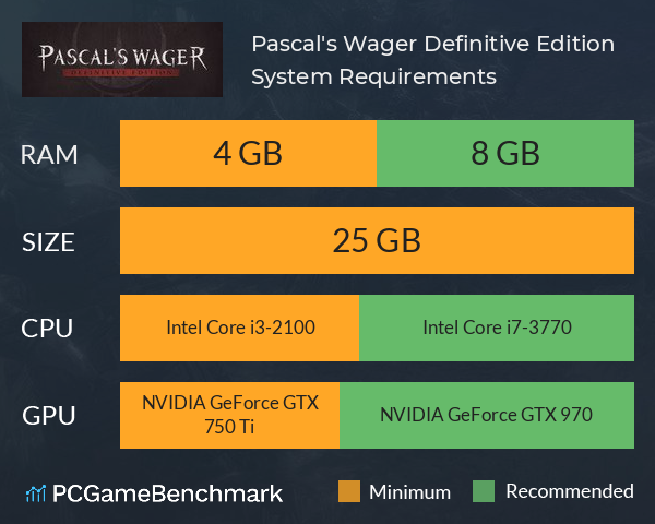 Pascal's Wager: Definitive Edition System Requirements PC Graph - Can I Run Pascal's Wager: Definitive Edition