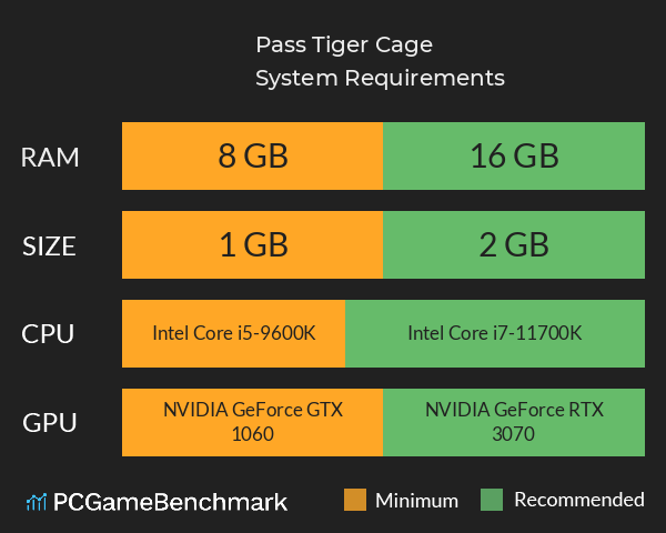 Pass Tiger Cage System Requirements PC Graph - Can I Run Pass Tiger Cage Pass Tiger Cage System Requirements PC Graph - Can I Run Pass Tiger Cage