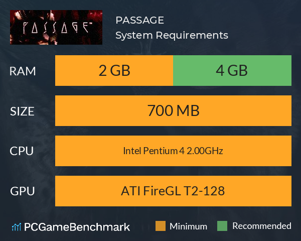 PASSAGE System Requirements PC Graph - Can I Run PASSAGE PASSAGE System Requirements PC Graph - Can I Run PASSAGE
