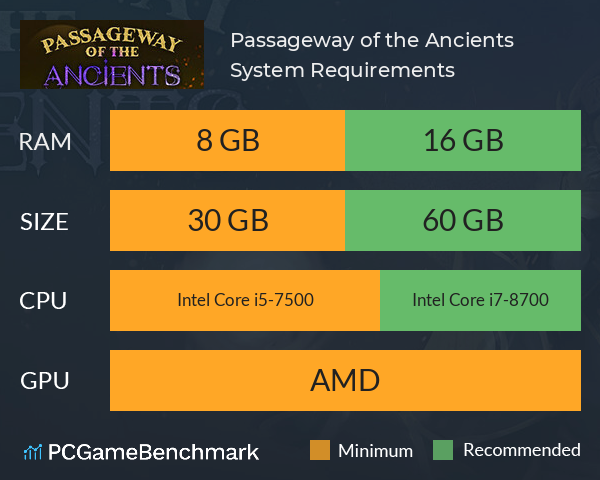 Passageway of the Ancients System Requirements PC Graph - Can I Run Passageway of the Ancients Passageway of the Ancients System Requirements PC Graph - Can I Run Passageway of the Ancients