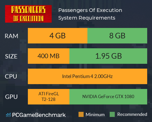 Passengers Of Execution System Requirements PC Graph - Can I Run Passengers Of Execution Passengers Of Execution System Requirements PC Graph - Can I Run Passengers Of Execution