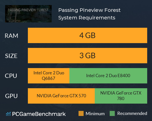 Passing Pineview Forest System Requirements PC Graph - Can I Run Passing Pineview Forest