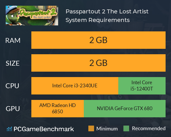 Passpartout 2: The Lost Artist System Requirements PC Graph - Can I Run Passpartout 2: The Lost Artist