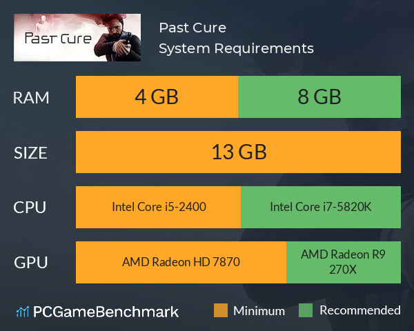 Past Cure System Requirements PC Graph - Can I Run Past Cure