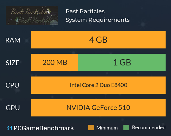 Past Particles System Requirements PC Graph - Can I Run Past Particles Past Particles System Requirements PC Graph - Can I Run Past Particles