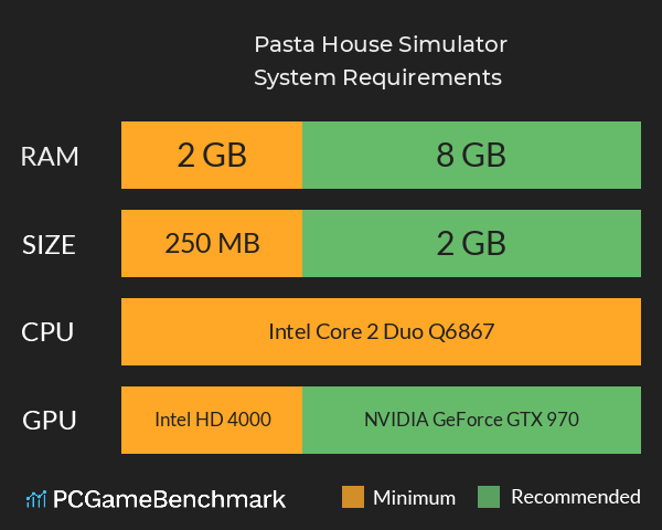 Pasta House Simulator System Requirements PC Graph - Can I Run Pasta House Simulator Pasta House Simulator System Requirements PC Graph - Can I Run Pasta House Simulator