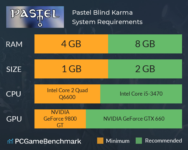 Pastel: Blind Karma System Requirements PC Graph - Can I Run Pastel: Blind Karma