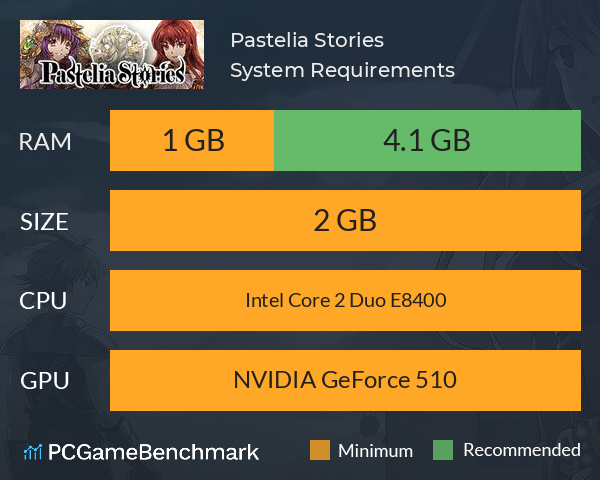 Pastelia Stories System Requirements PC Graph - Can I Run Pastelia Stories